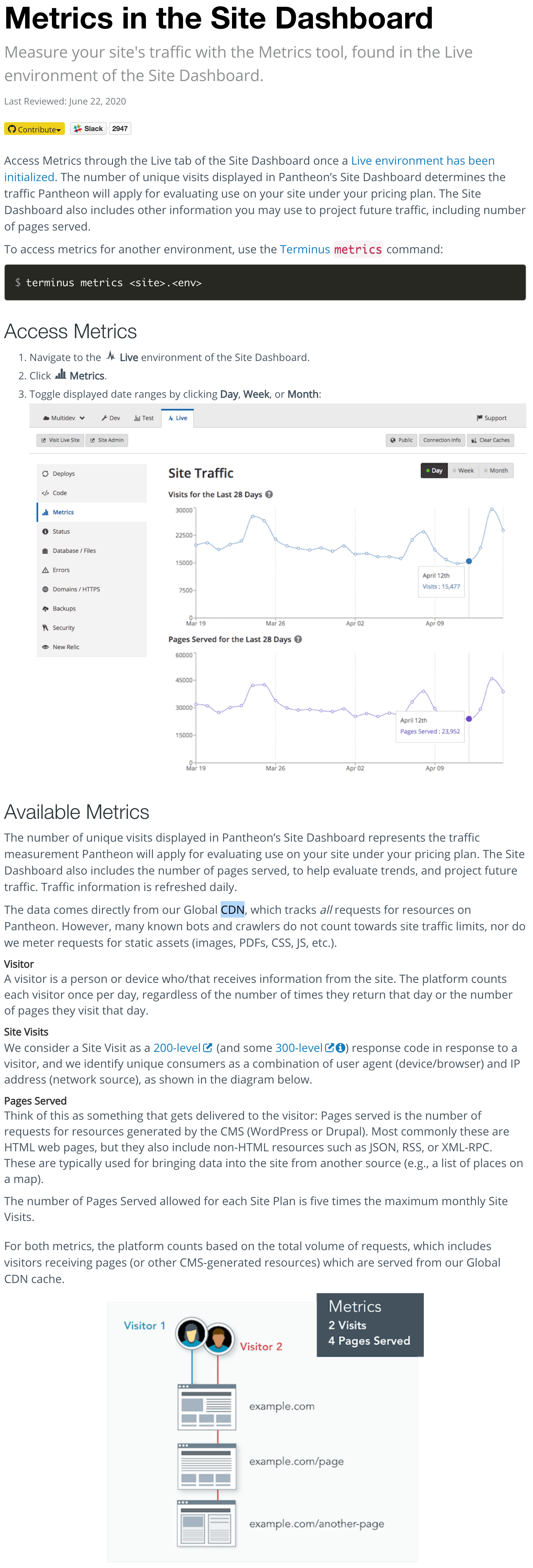 Screenshot of Pantheon site metrics